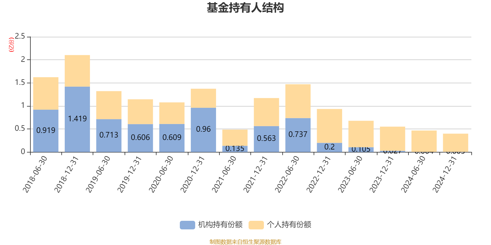 汇添富均衡潜力优选混合基金成功获批 首批新型浮动费率基金启航