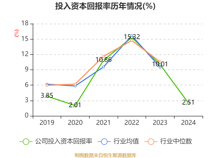 兰花科创成立化工销售新公司