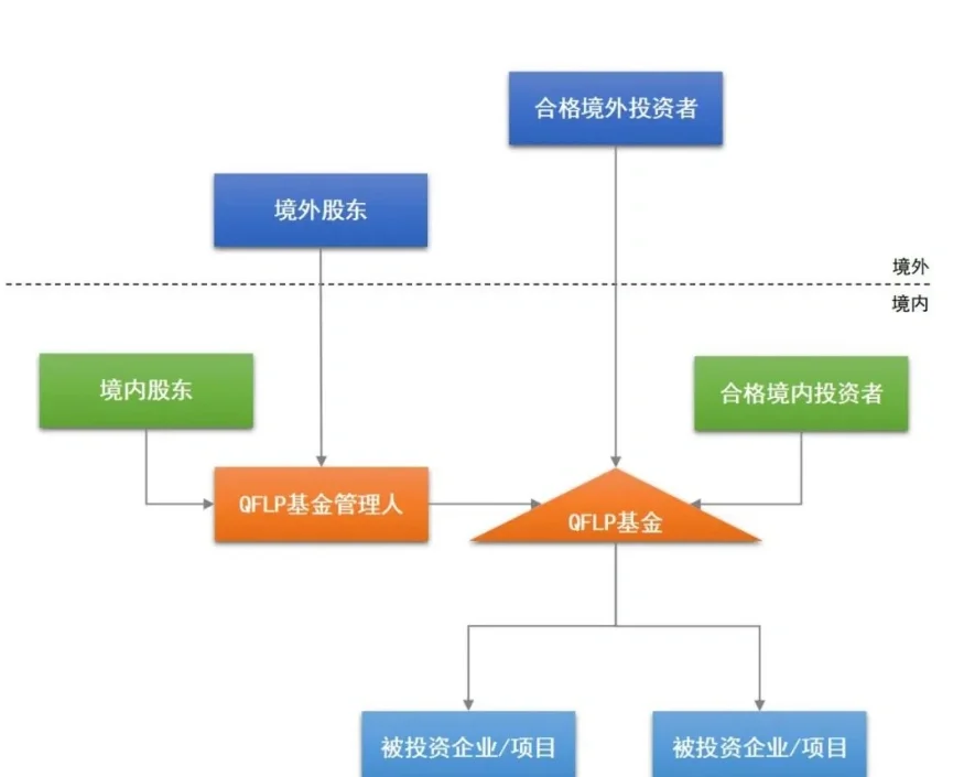 朱鹤新：加强科技型企业跨境金融服务 稳步推进合格境外有限合伙人(QFLP)试点