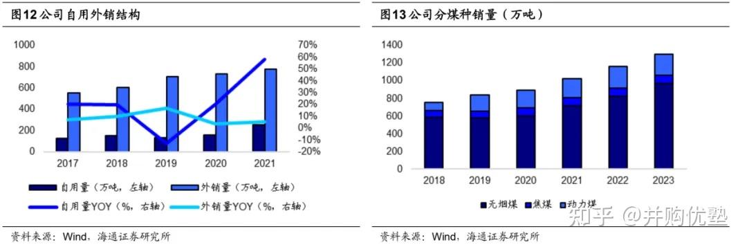 兰花科创成立化工销售新公司