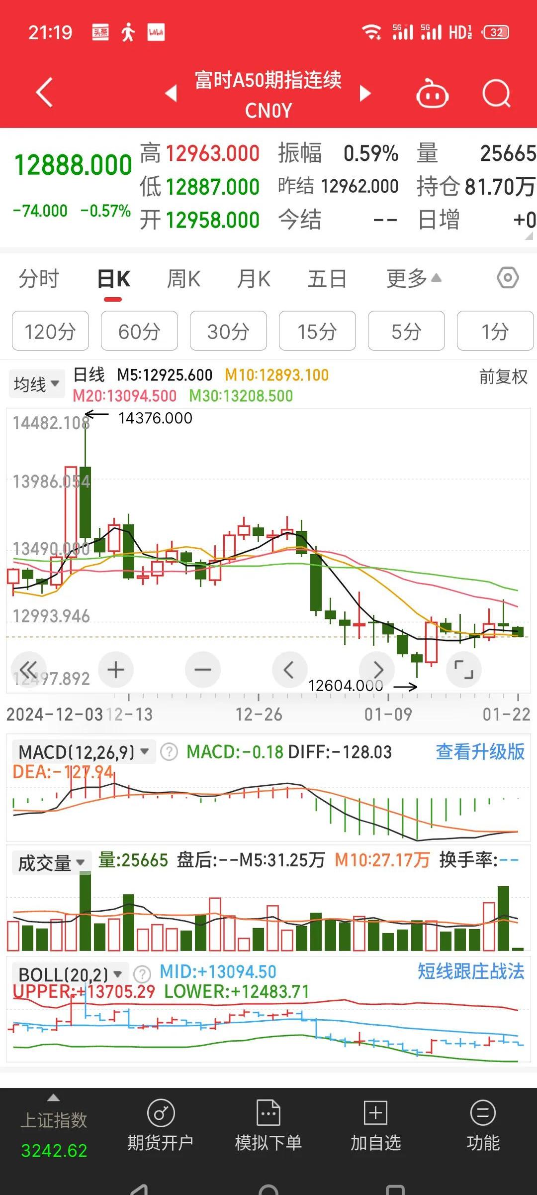 深夜！中概股、A50，突然直拉！