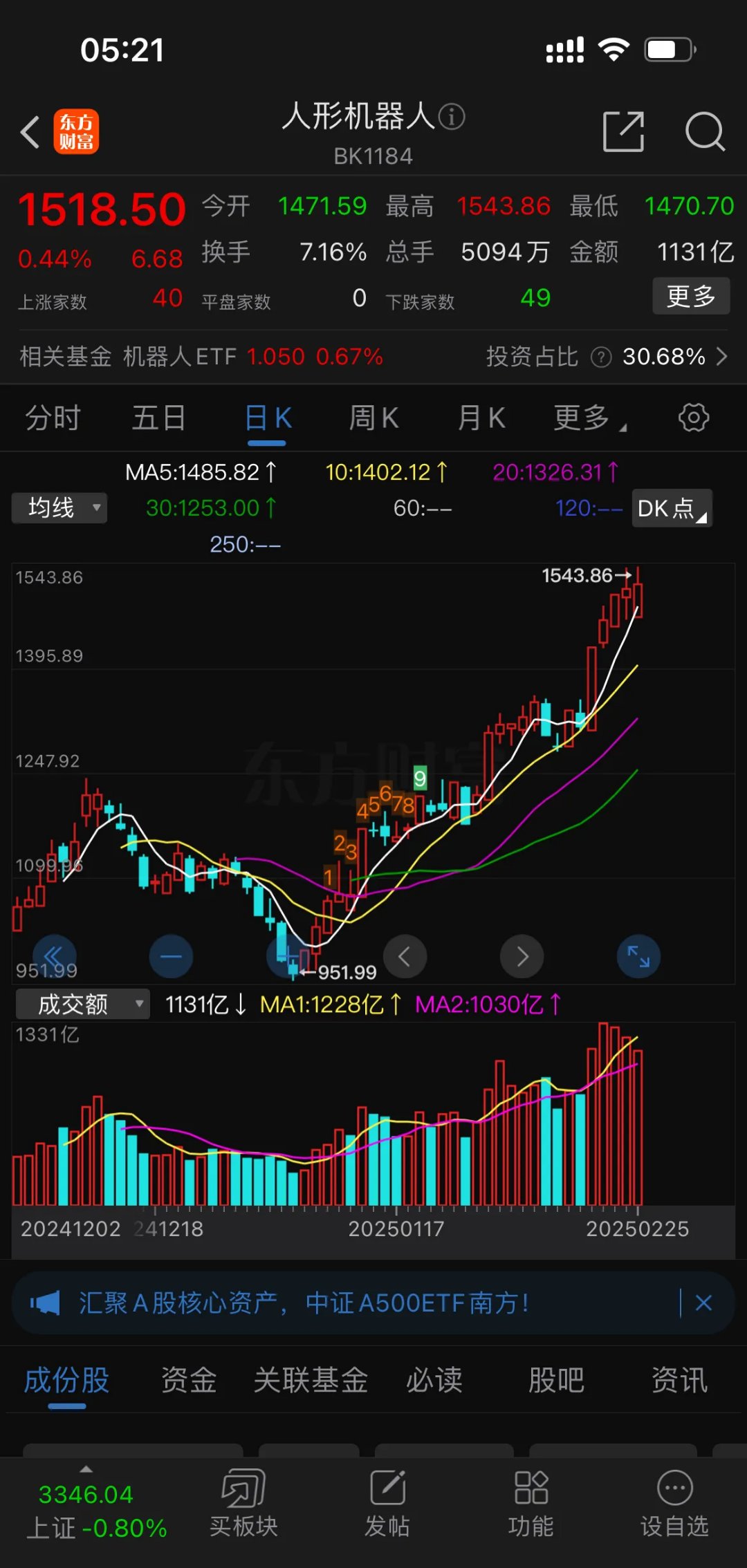 深夜！中概股、A50，突然直拉！