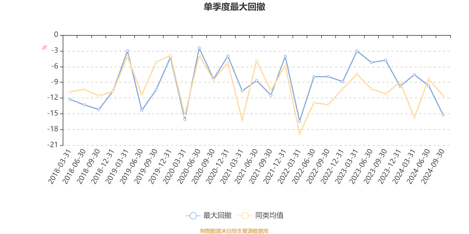 农产品：接受富国基金等机构调研