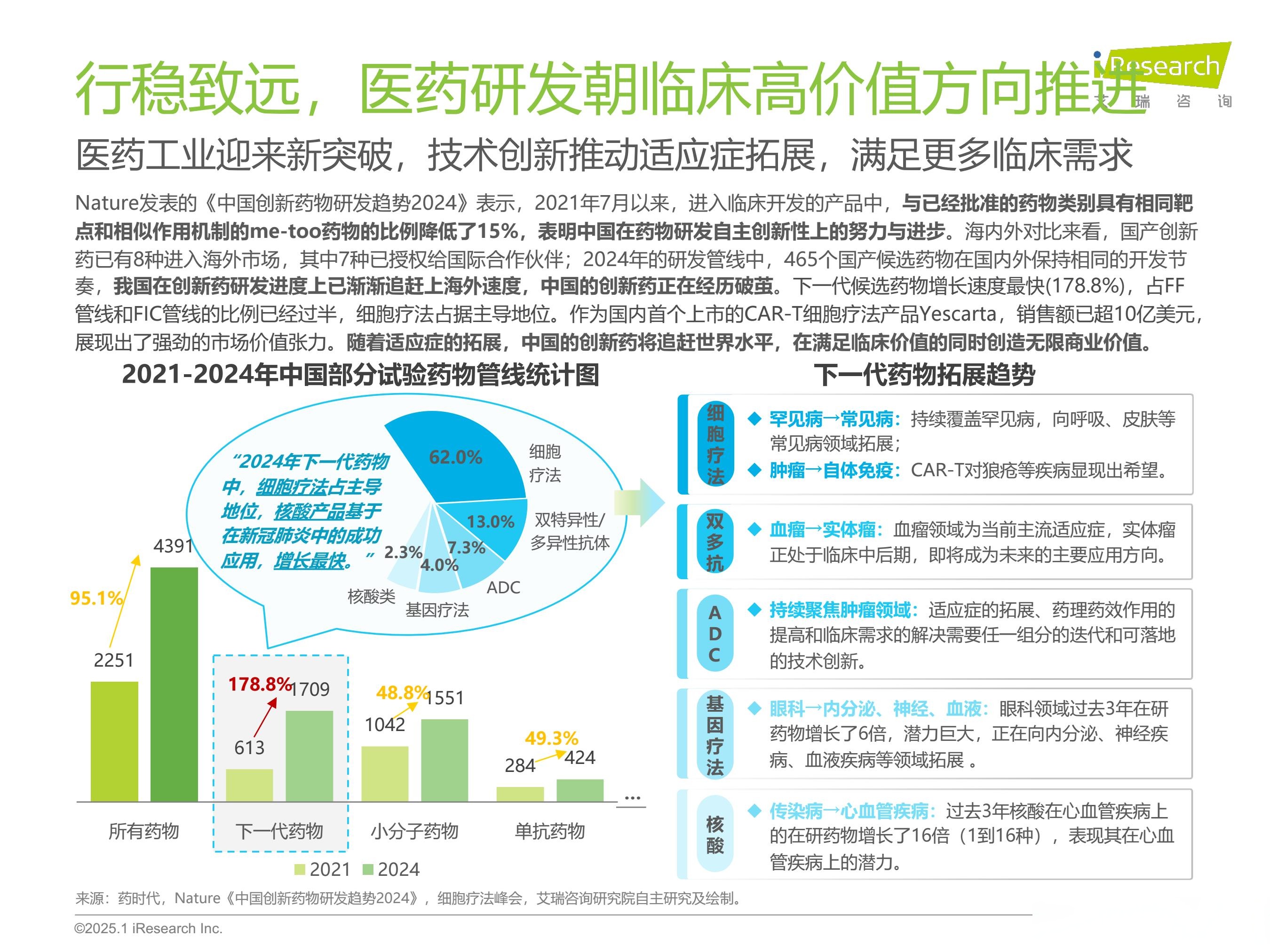 2025年多孔碳行业发展趋势及产业投资报告_人保车险,人保伴您前行