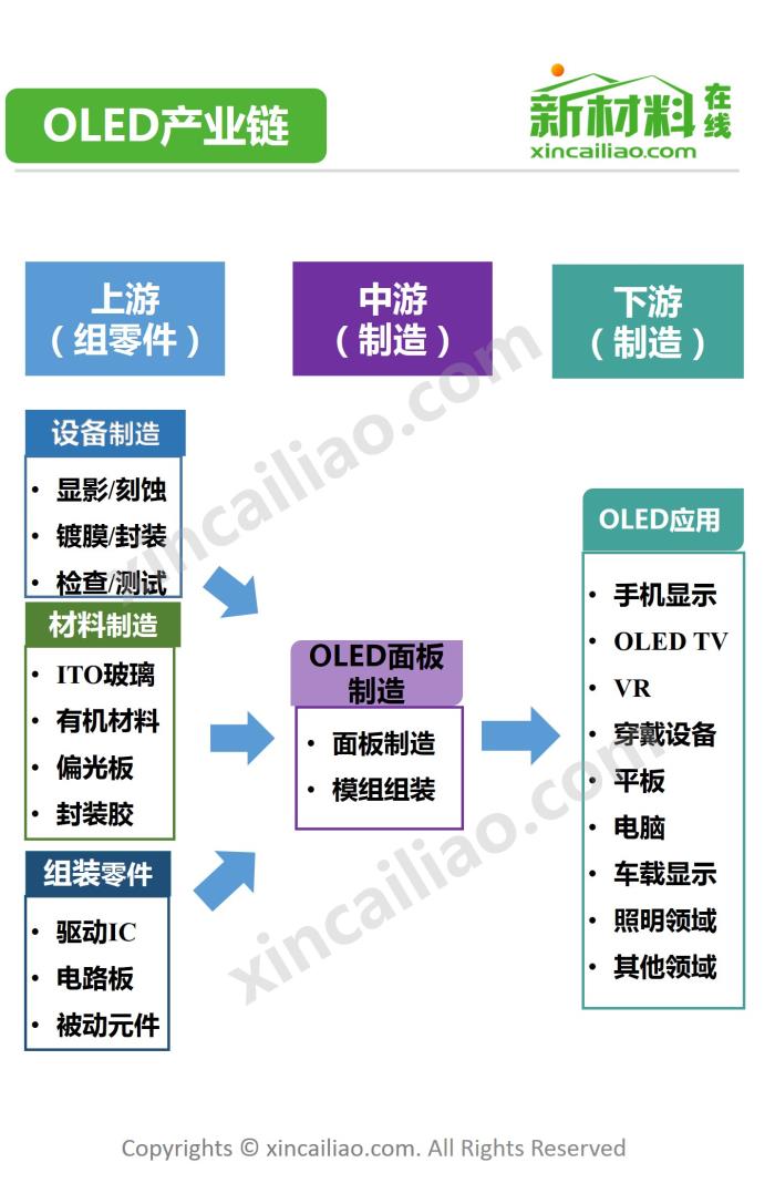 奕瑞科技拟投资18亿元 建设硅基OLED微显示背板生产项目
