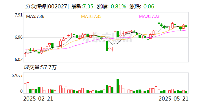 瑞松科技:5月22日召开董事会会议