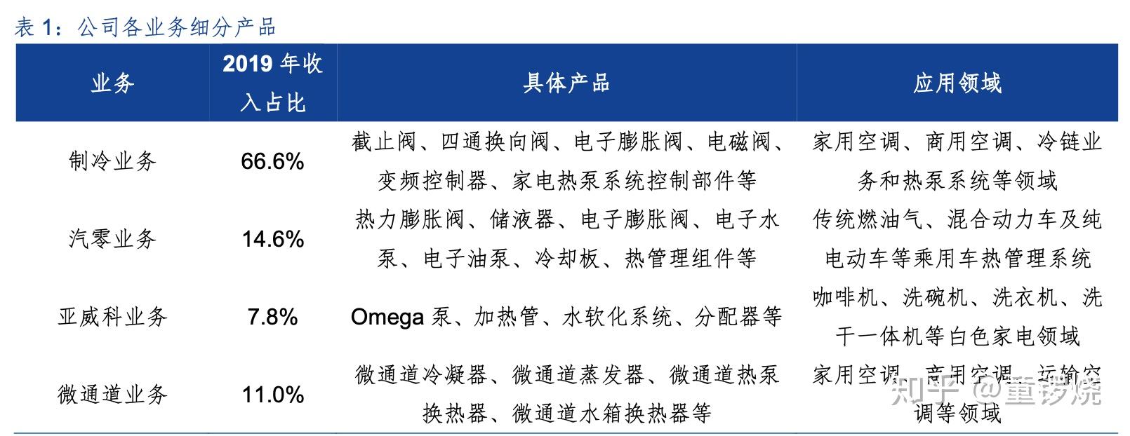 三花智控获得发明专利授权:“一种电磁线圈装置及燃气阀”