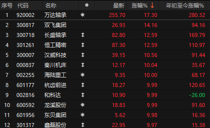 利好突袭，集体大涨！特朗普，签了！