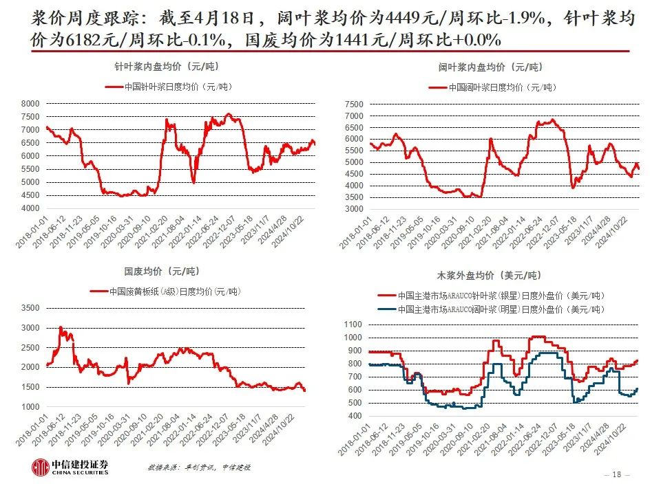 中信建投：2025年金价将“从顺风期步入震荡期”