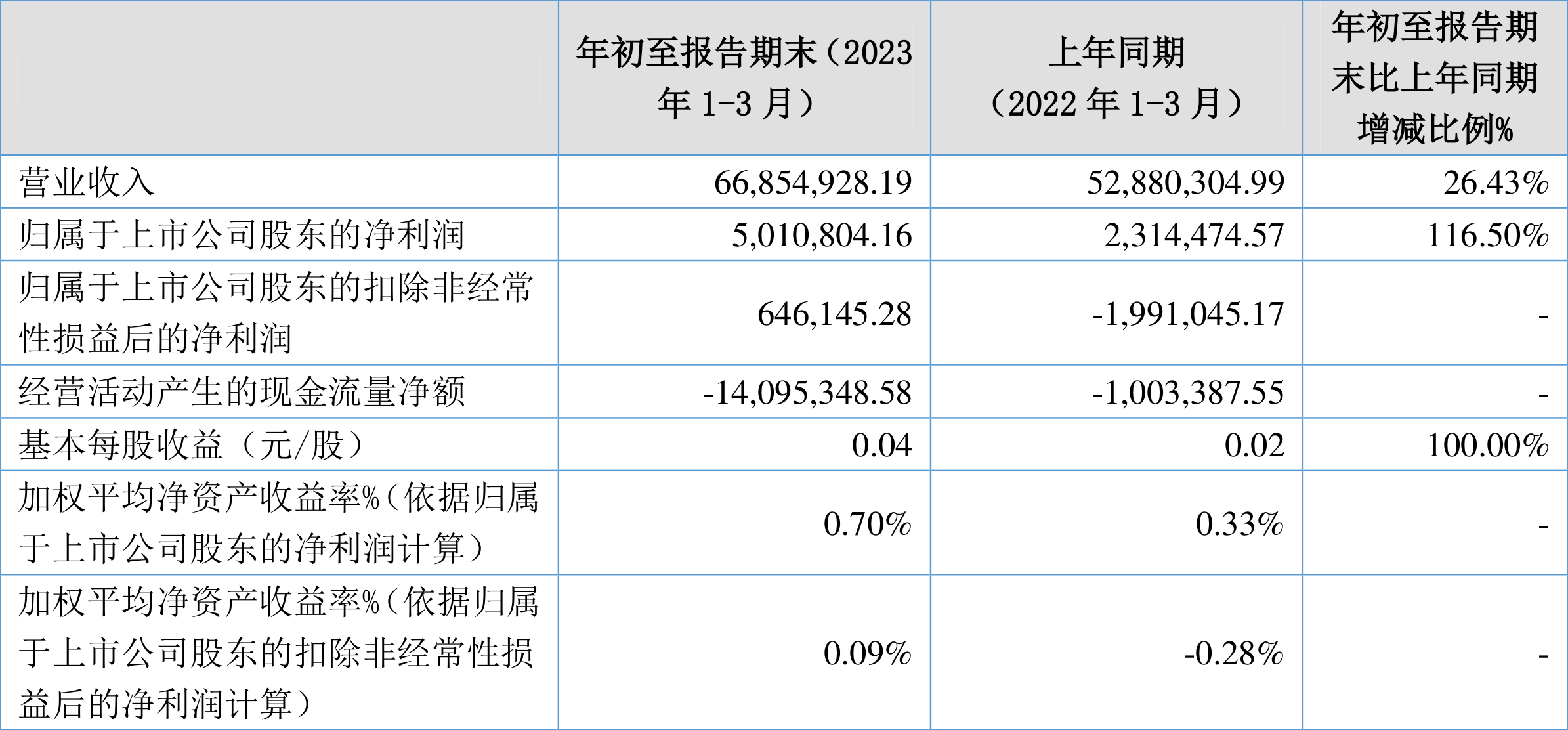 创远信科获得发明专利授权：“适应ADC线性特性情形下实现频谱仪功率自动校准的系统及其方法”