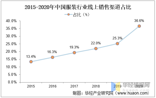 人保伴您前行,人保护你周全_2025年面砖行业现状与发展趋势分析