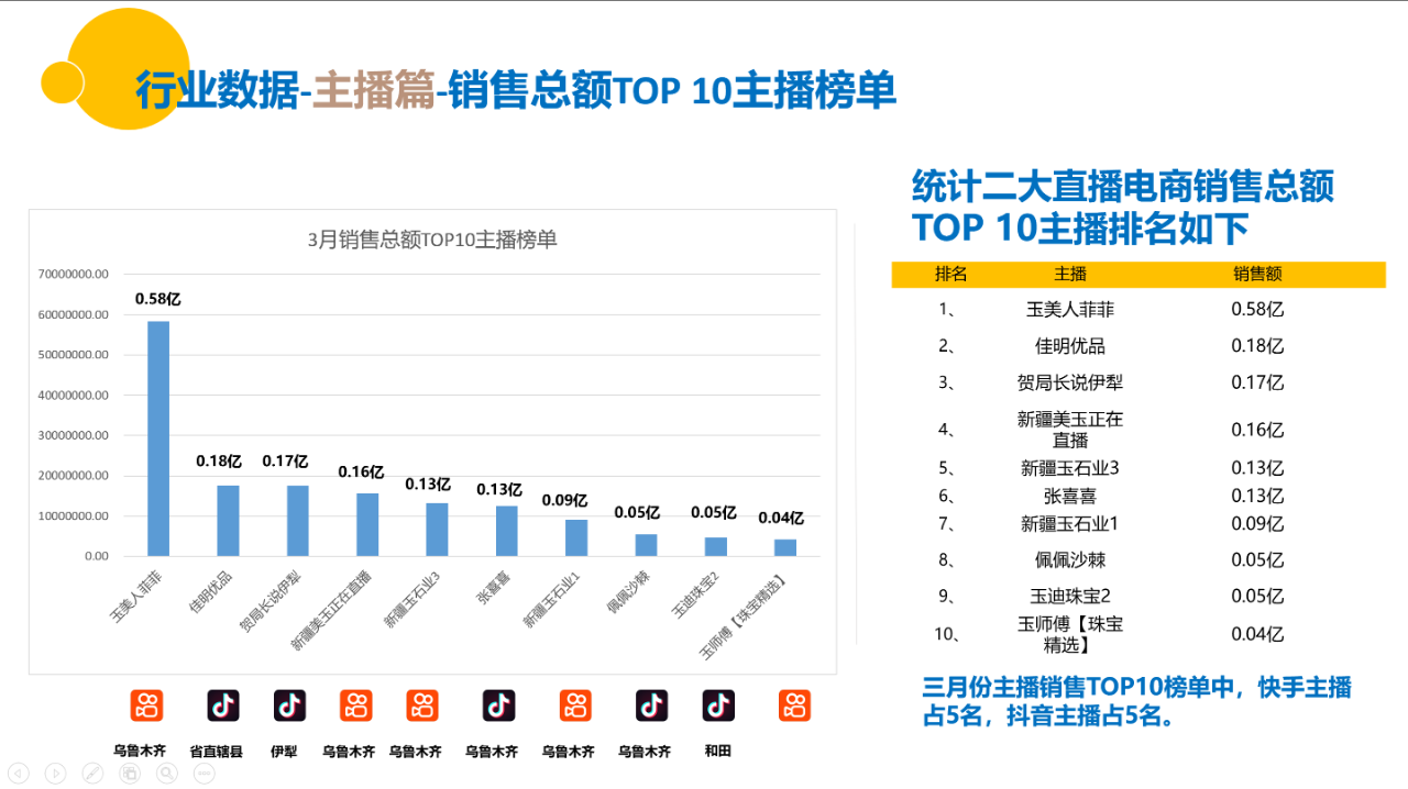 2025年中国直播电商行业分析：数字人直播对未来行业趋势的影响_人保财险政银保 ,拥有“如意行”驾乘险，出行更顺畅！
