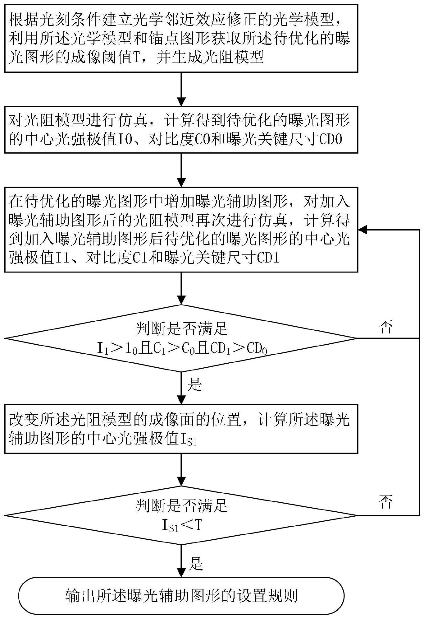 中国石油获得发明专利授权:“一种微观可视化光刻模型制作方法”