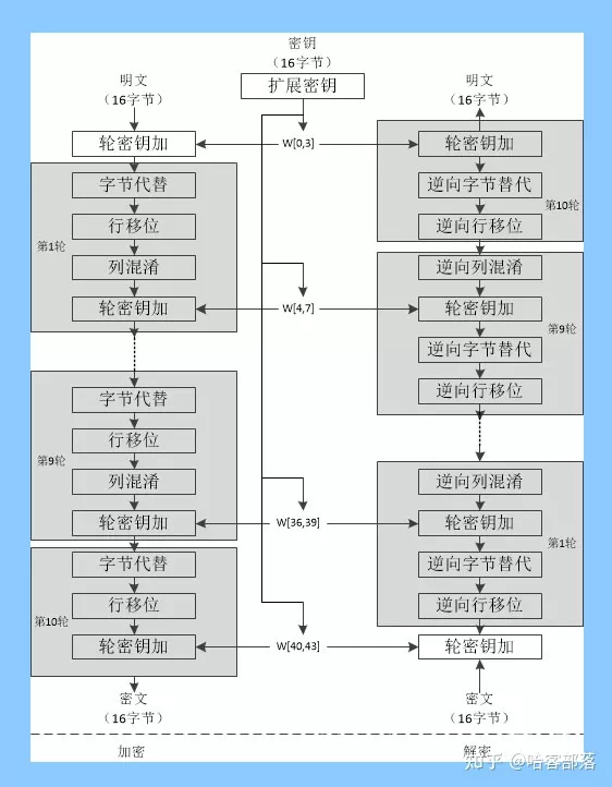 奇安信获得发明专利授权:“代码的反混淆方法、装置、电子设备及存储介质”