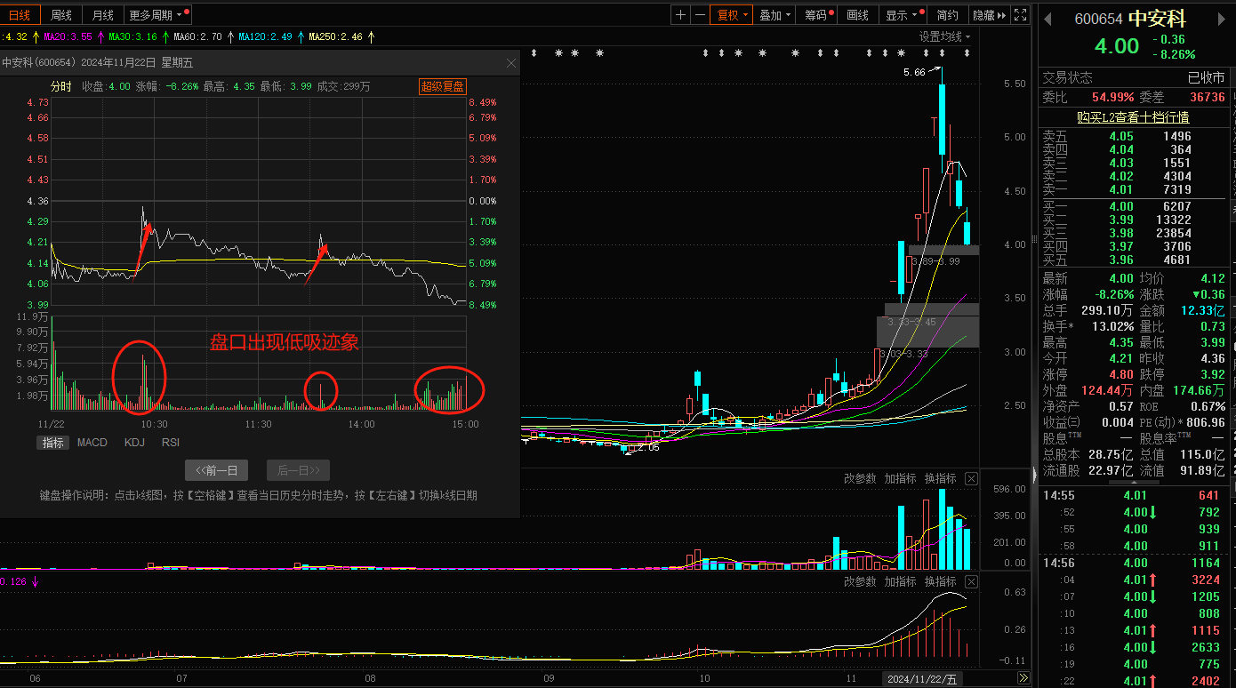 可控核聚变概念再度走强,哈焊华通两连板,常辅股份再创新高