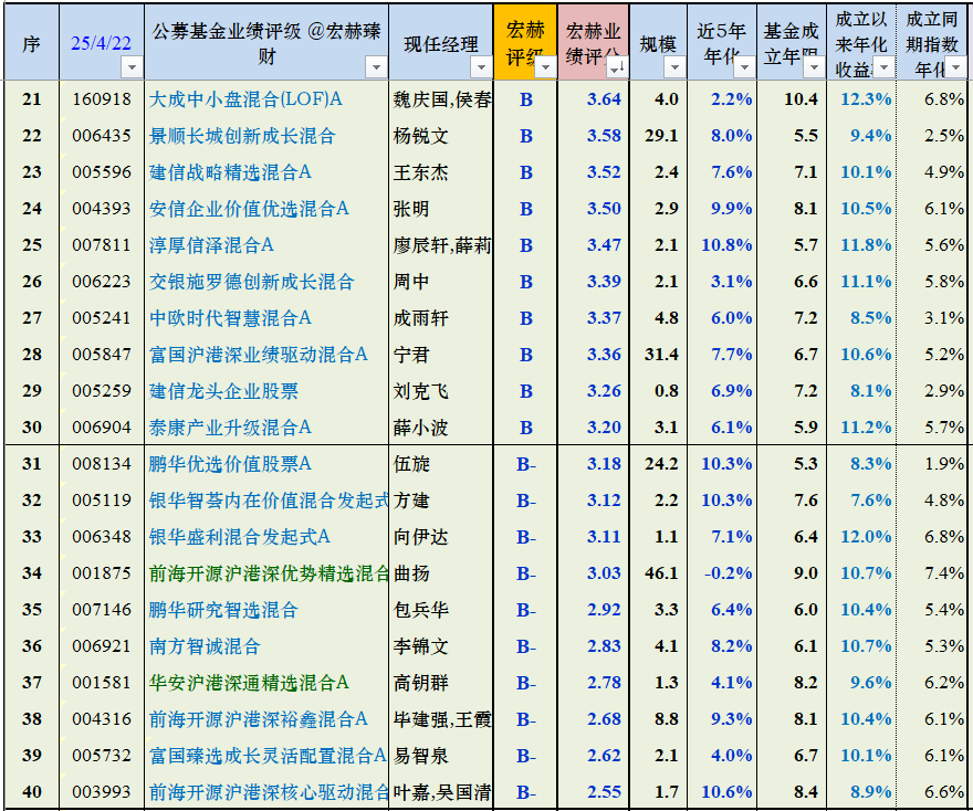 在沉默中发力 公募FOF业绩向好规模稳增