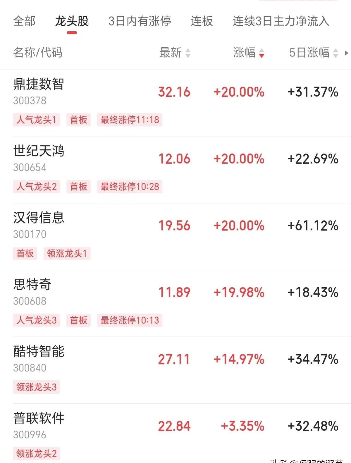 5月26日中国科传涨停：中科院系，教育信息化，数据要素概念热股