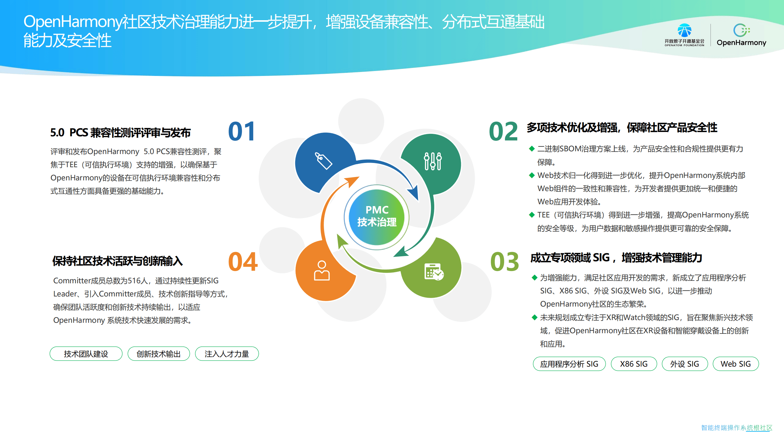 未来开源鸿蒙将持续推进全球化生态布局