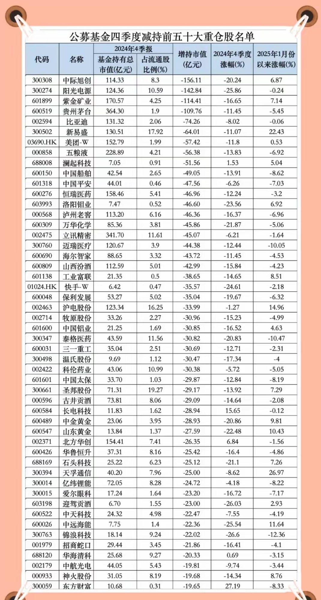 VC/PE周报:腾讯领投智元机器人;茅台基金出手投大模型公司
