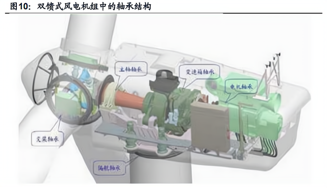 电气风电获得发明专利授权：“齿轮箱、传动链及风力发电机组”