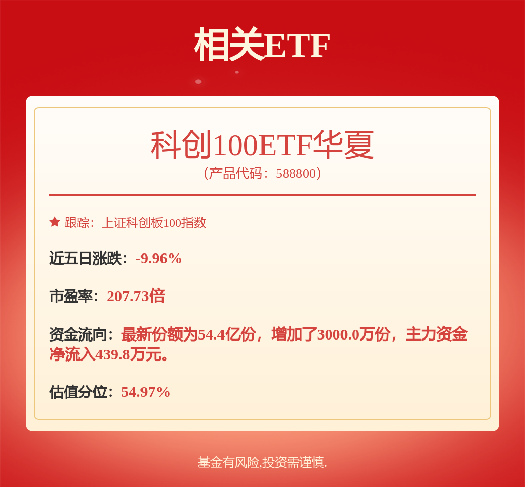 聚焦科技创新主线 ，科创100ETF增强（588680）近11个月累计回报38.58%