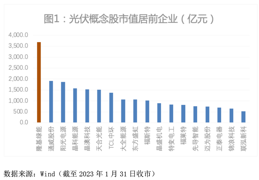 隆基绿能创始人退居幕后 女儿李姝璇将进入董事会