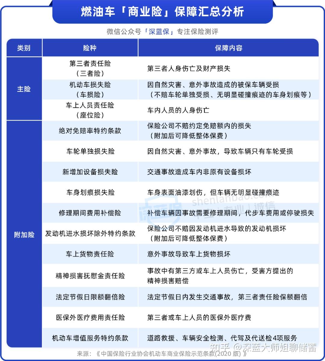 人保车险   品牌优势——快速了解燃油汽车车险,人保车险_2024年中国集装箱酒店行业发展现状、竞争格局及未来发展趋势与前景分析