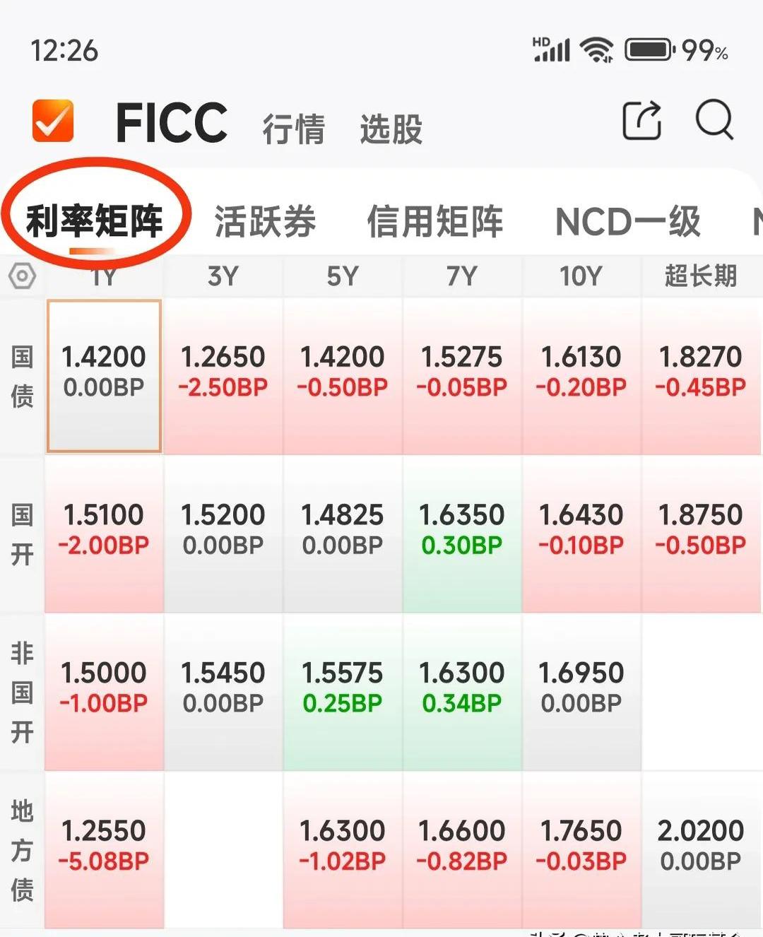 降息之后，债基打出限购和分红“组合拳”，还能“收蛋”吗？