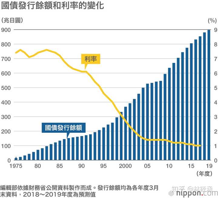 日本股债汇明显异动 日本国债近期危机是否已解除？