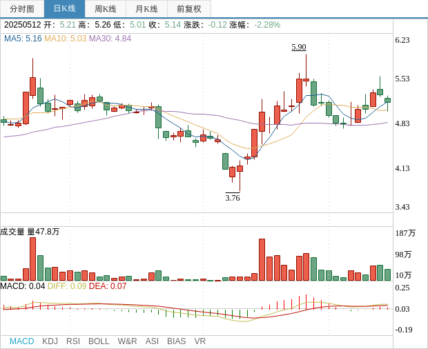 国际复材：股东云南云熹拟减持不超过2.00%公司股份