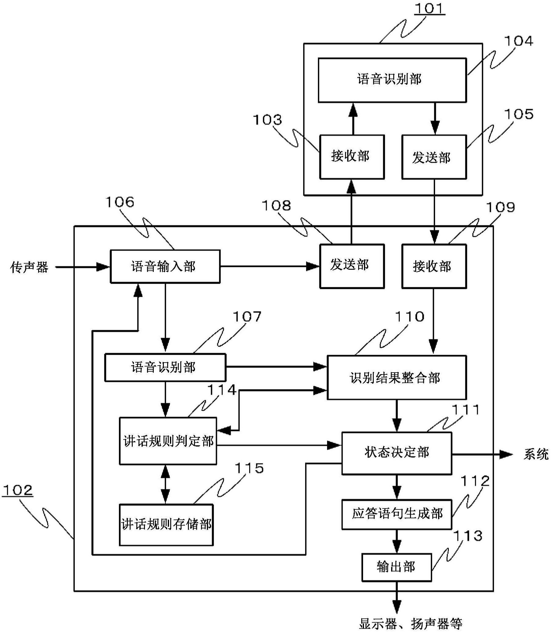 平安银行获得发明专利授权:“接口服务状态的检测方法、装置、计算机设备及存储介质”