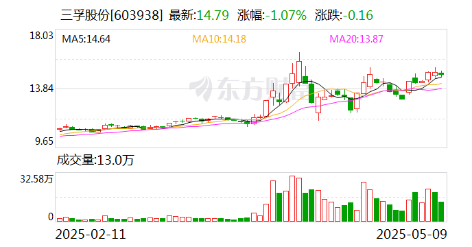 壹网壹创：5月27日召开董事会会议