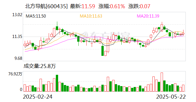 中成股份：5月27日召开董事会会议
