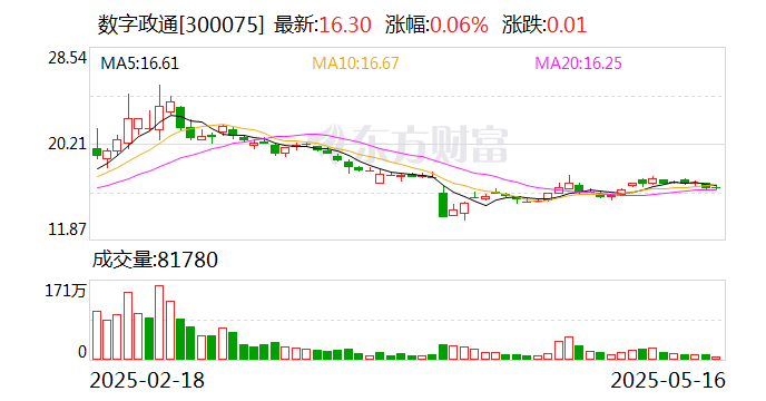 中成股份：5月27日召开董事会会议