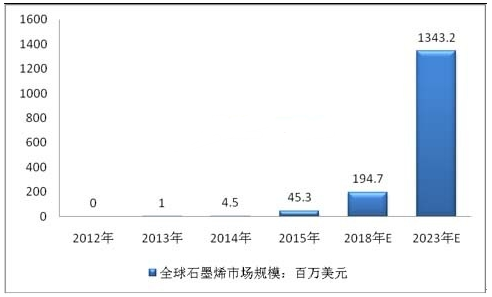 2024年中国碳化硅行业发展现状、竞争格局及未来发展趋势与前景分析_拥有“如意行”驾乘险，出行更顺畅！,人保有温度