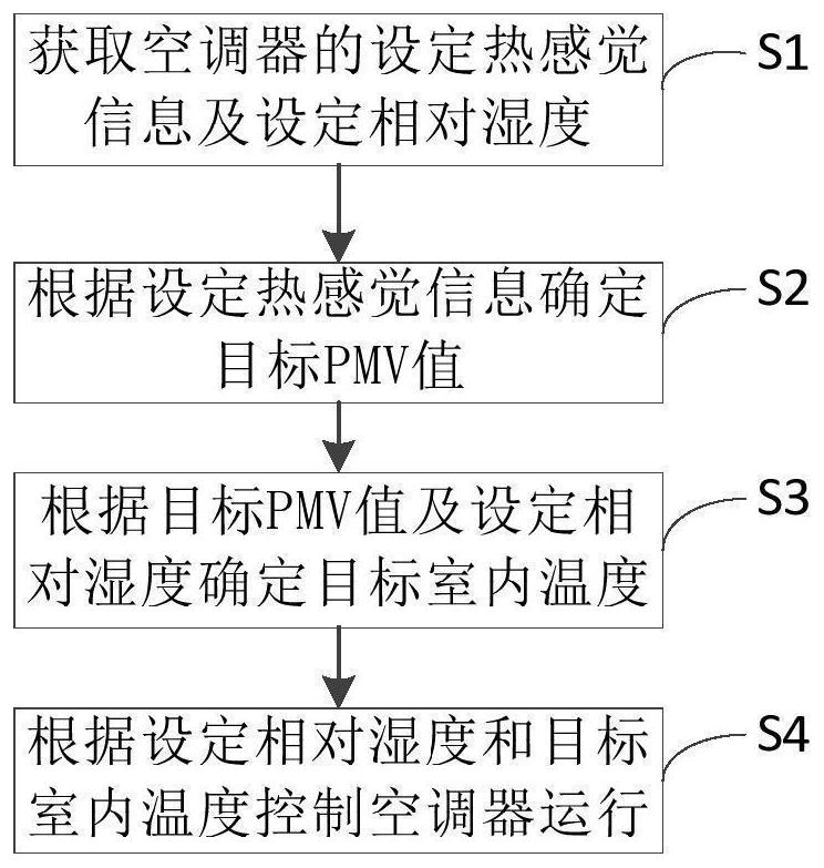 华帝股份获得发明专利授权：“智能家电的测试系统、方法及装置、计算机可读存储介质”