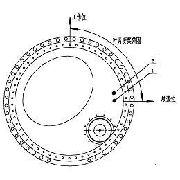 电气风电获得发明专利授权:“风力发电机组的控制方法及其装置及计算机可读存储介质”