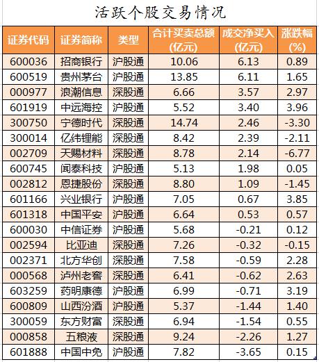 供销社概念涨2.72%，主力资金净流入10股