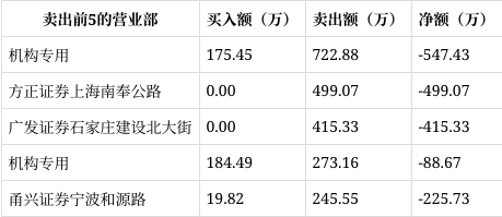 *ST绿康转让光伏胶膜业务 江西饶信接盘