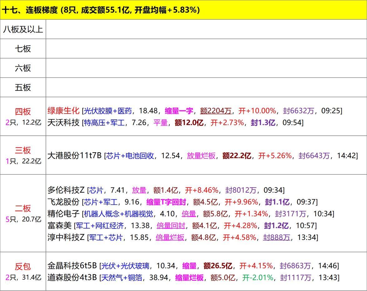 *ST绿康转让光伏胶膜业务 江西饶信接盘