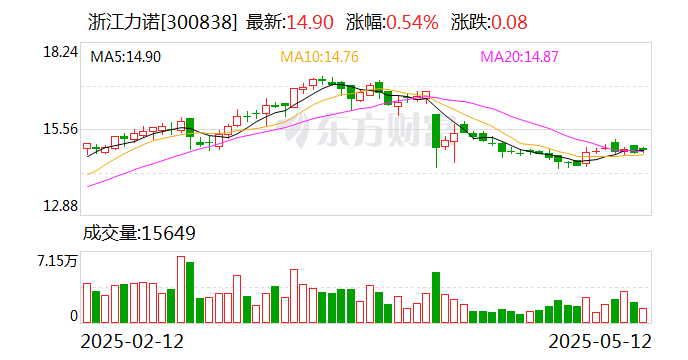 天秦装备(300922.SZ):3名高管拟减持股份