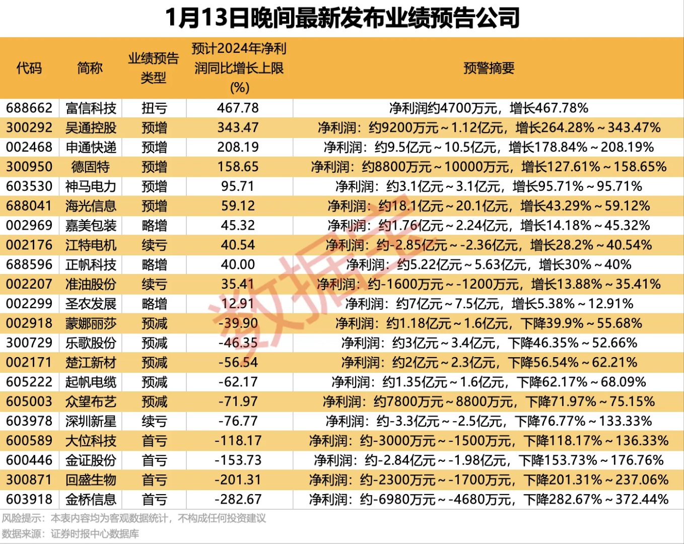 靠炒股扭亏的多伦科技：主业持续萎缩，新业务未能扛起业绩大旗