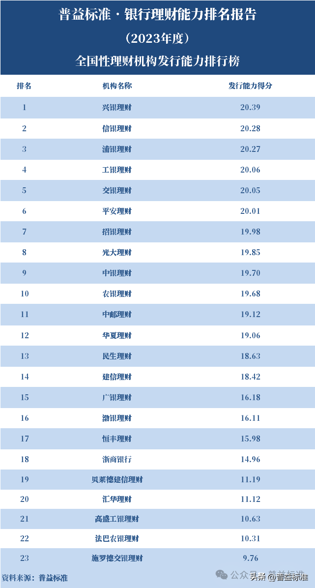 招银理财总裁助理董倩：将重心放在R3含权产品线，保持绝对收益基本盘