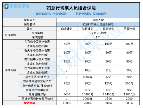 2025中国电网行业市场全景调研及未来发展趋势预测分析_人保车险,拥有“如意行”驾乘险，出行更顺畅！