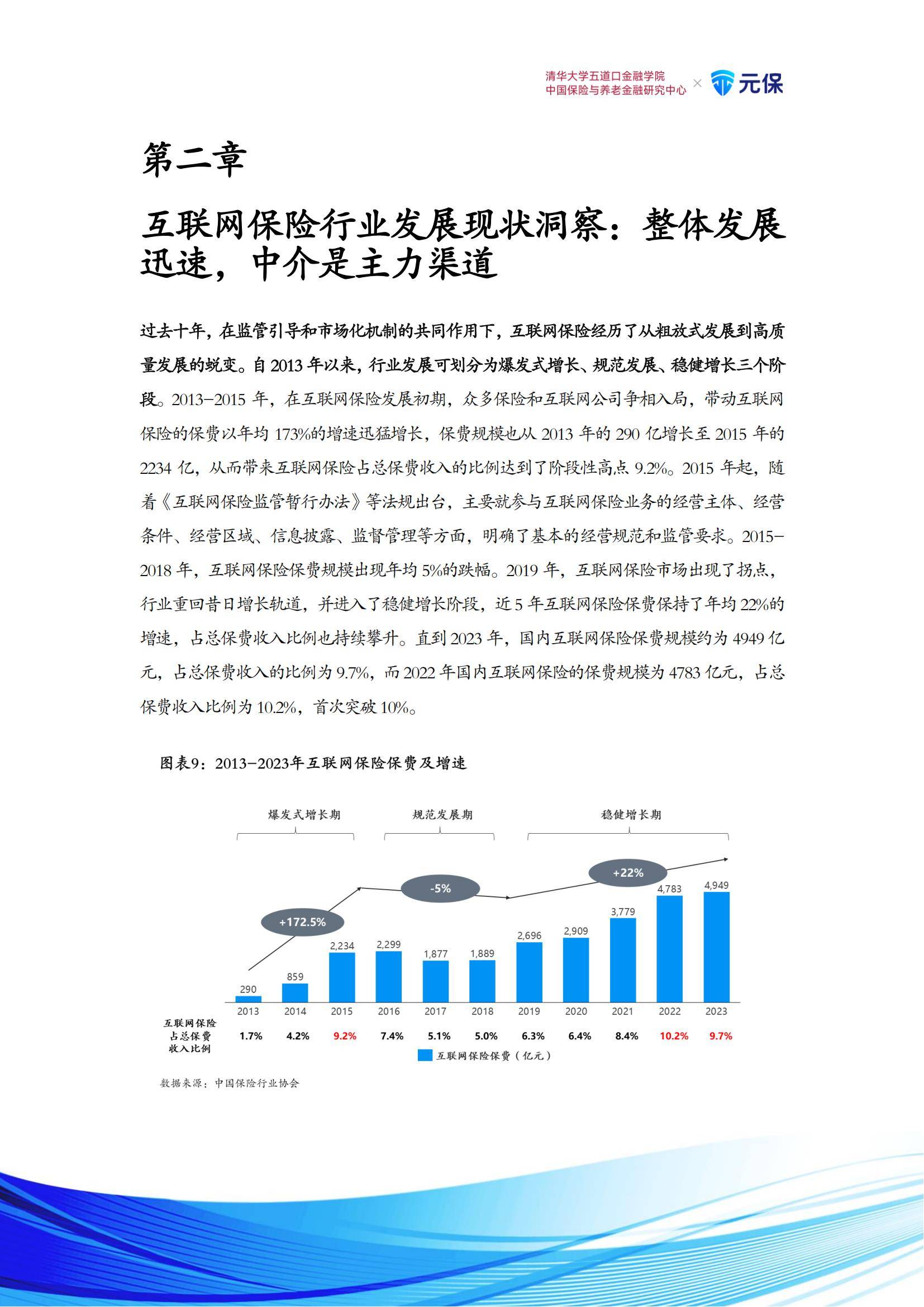 2025年外卖行业现状与发展趋势分析_人保财险政银保 ,人保财险 