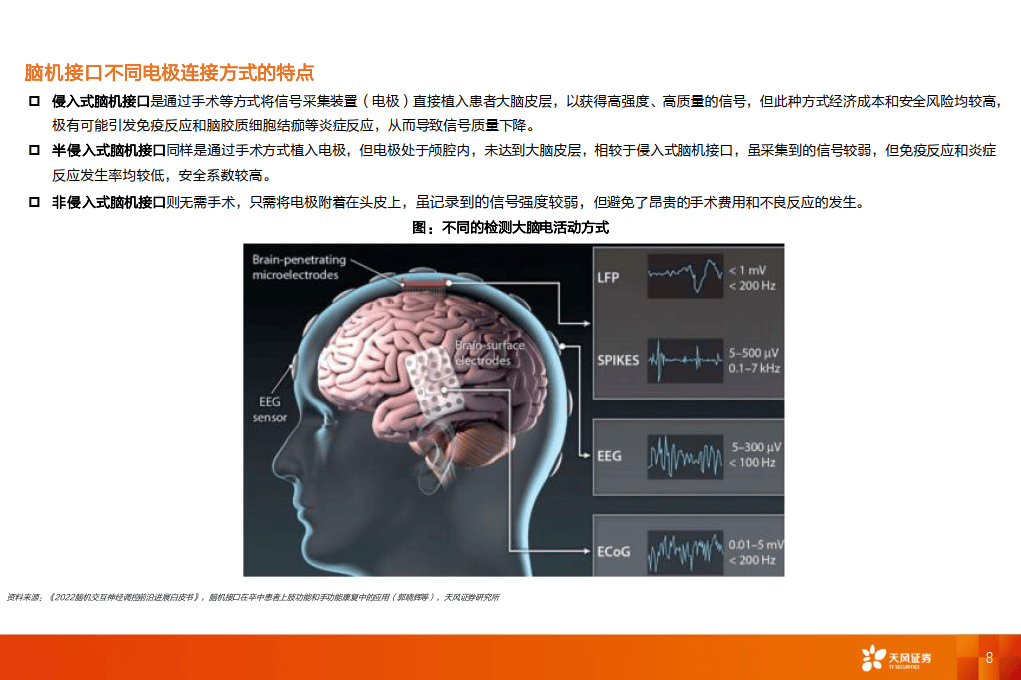 2025年脑机接口行业现状与发展趋势分析：人工智能(AI)等新兴技术的快速演进推动脑机接口的发展_人保财险政银保 ,拥有“如意行”驾乘险，出行更顺畅！