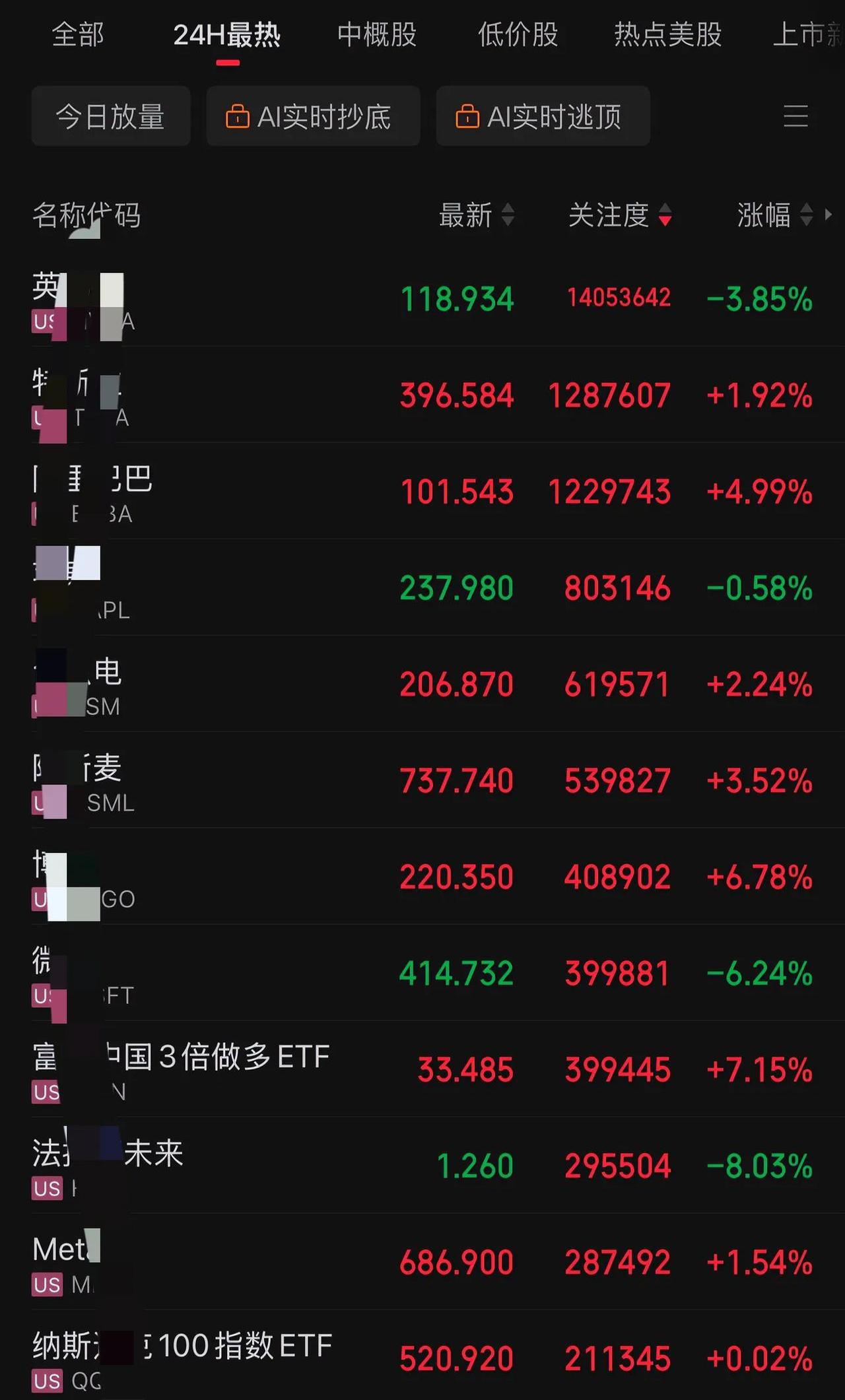 今夜，中概股大涨！英伟达，市值全球第一