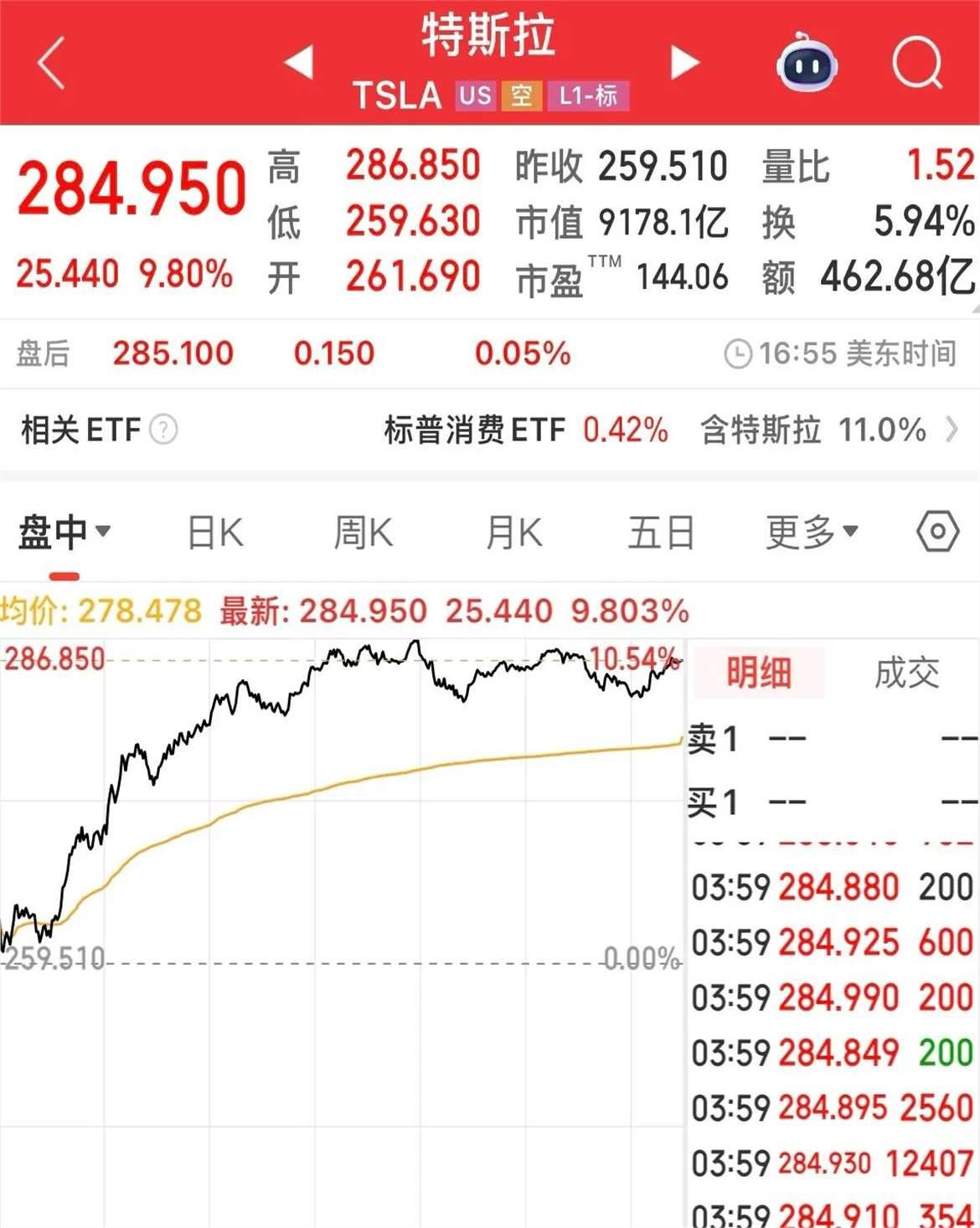 今夜，中概股大涨！英伟达，市值全球第一
