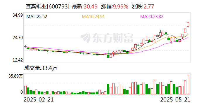 光明地产：5月29日召开董事会会议