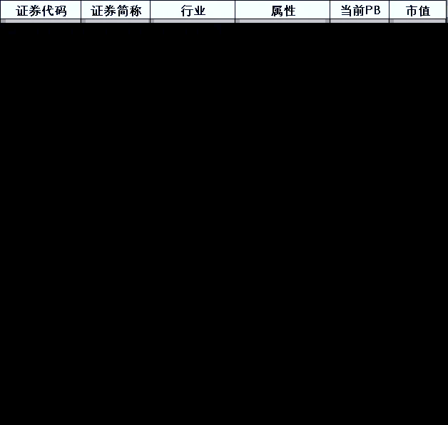 突发！600190停牌预退市！央国企市值管理放大招，这16只潜力股要火？